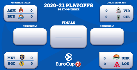 EuroCup quarterfinals