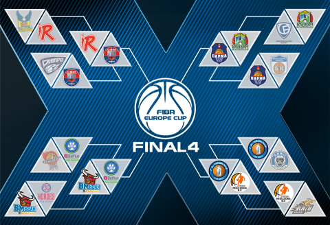 FIBA Europe cup Quarter-Finals