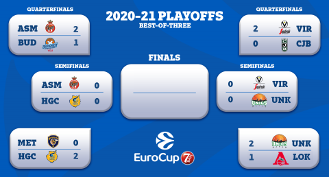 Eurocup semifinals bracket