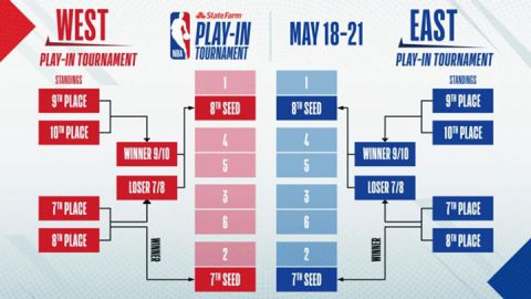 NBA play-in tournament bracket