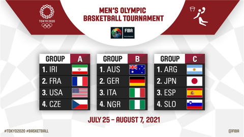 Olympic basketball format