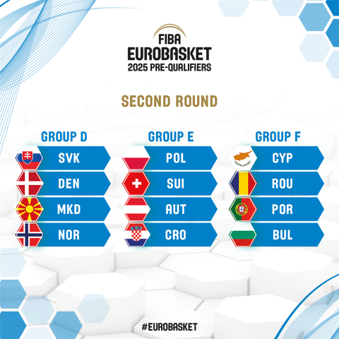FIBA Eurobasket 2025 pre-qualifiers