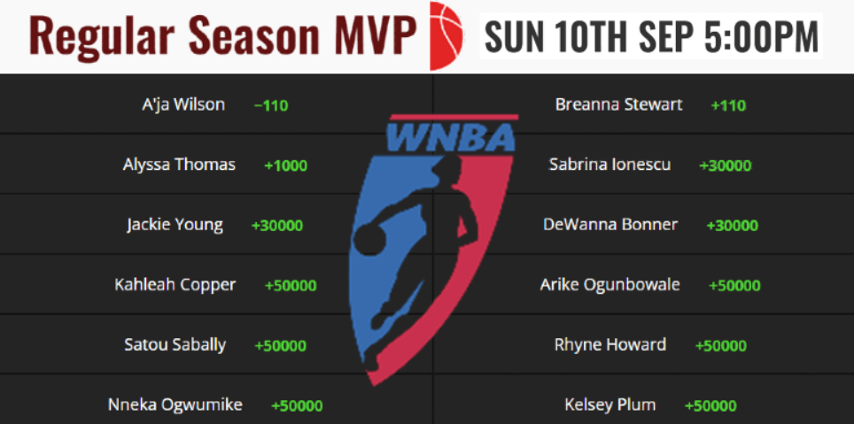 WNBA MVP Odds 2023