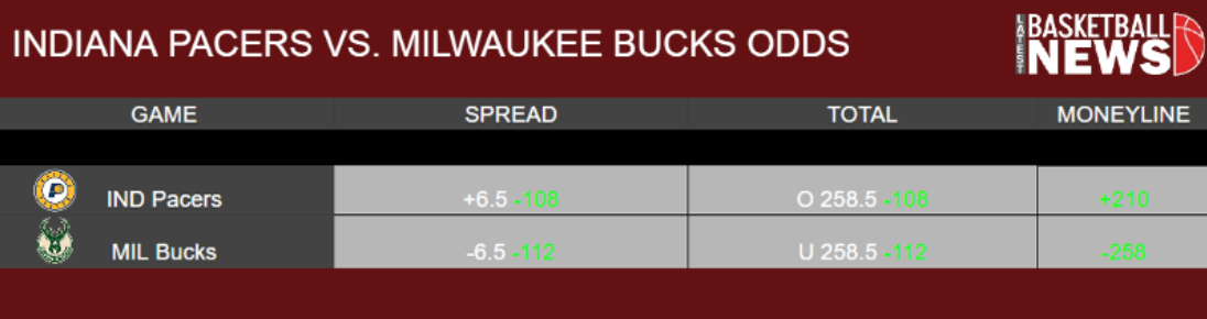 Indiana Pacers vs Milwaukee Bucks odds