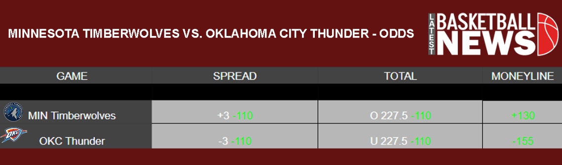 Minnesota Timberwolves vs Oklahoma City Thunder