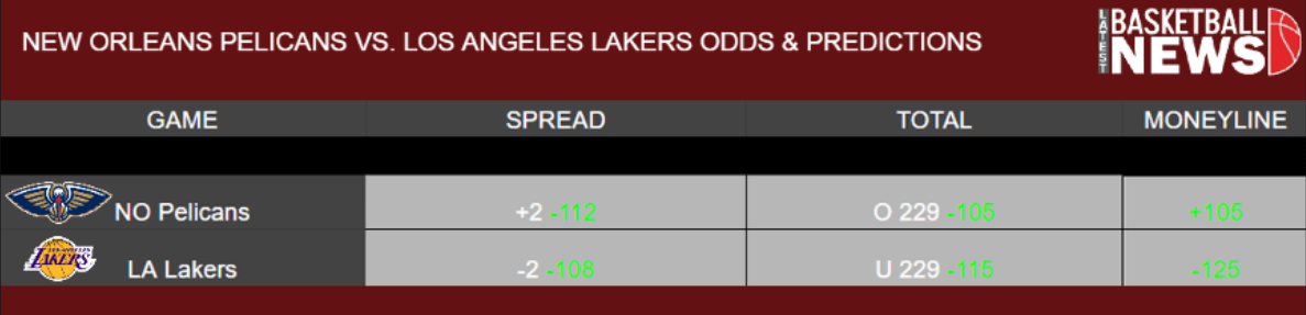 NO Pelicans LA Lakers Odds