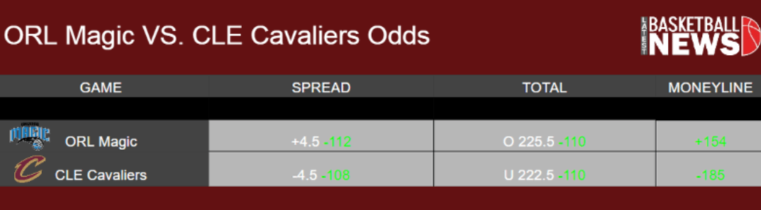 Orlando Magic vs Cleveland Cavaliers Odds