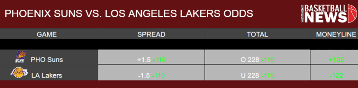 Phoenix Suns vs Los Angeles Lakers Odds