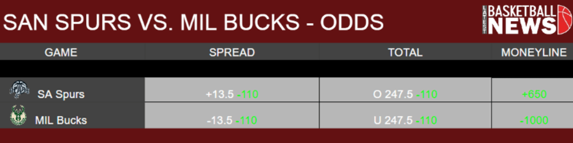 San Antonio Spurs vs Milwaukee Bucks Odds