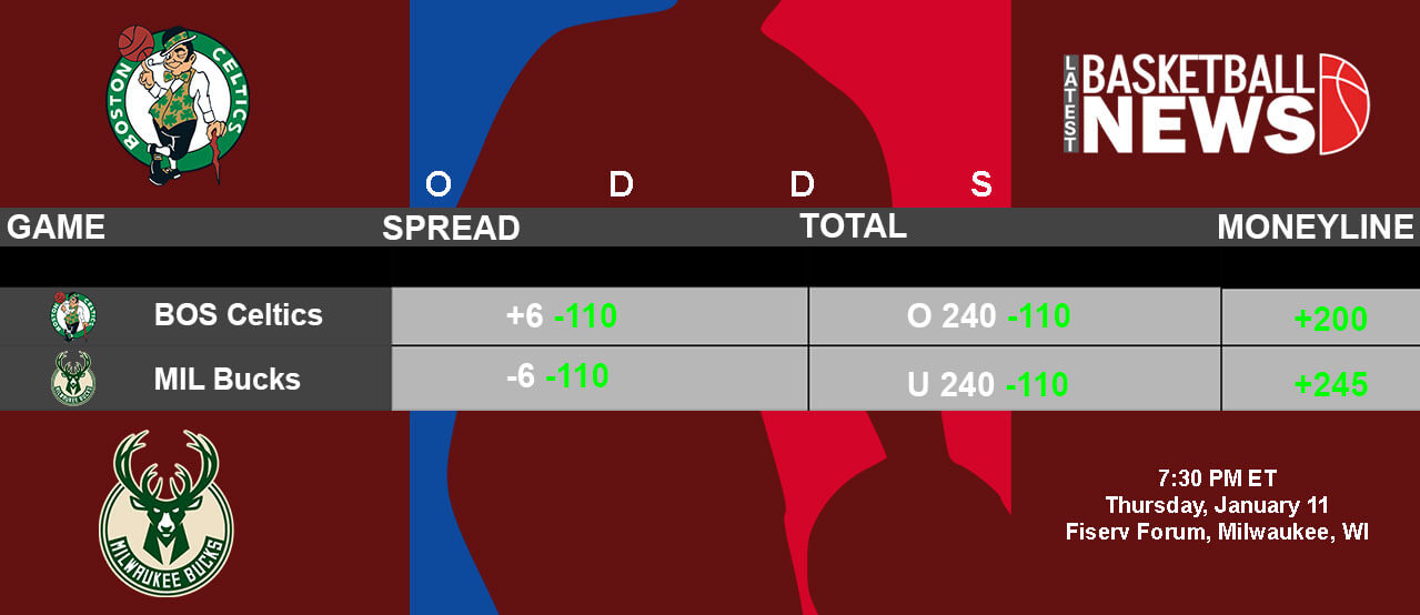 Boston Celtics vs Milwaukee Bucks