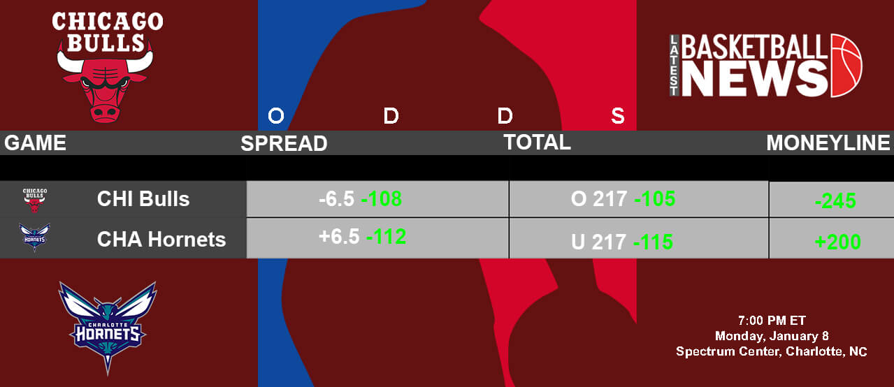 Chicago Bulls vs Charlotte Hornets