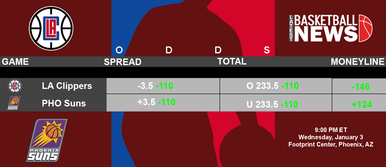 LA Clippers vs. PHO Suns Odds