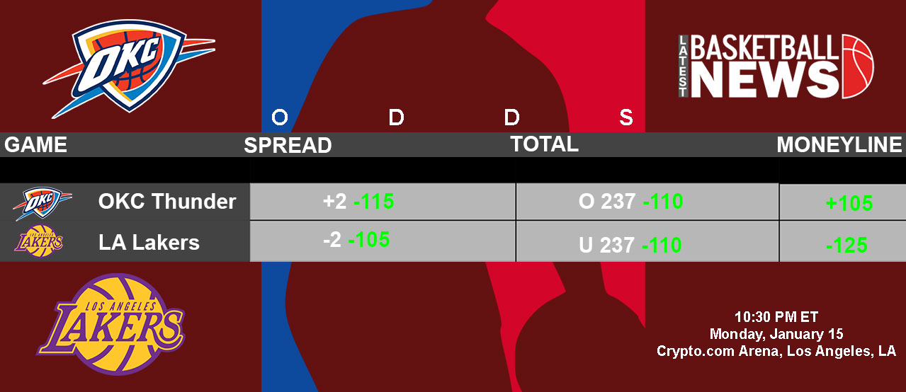 OKC Thunder vs LA Lakers odds