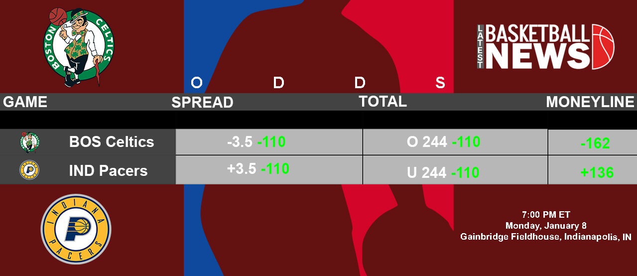 Boston Celtics vs Indiana Pacers