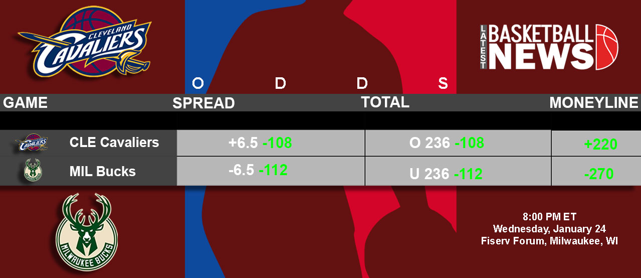 Cleveland Cavaliers vs Milwaukee Bucks